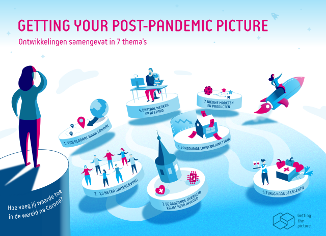 Getting your post-pandemic picture