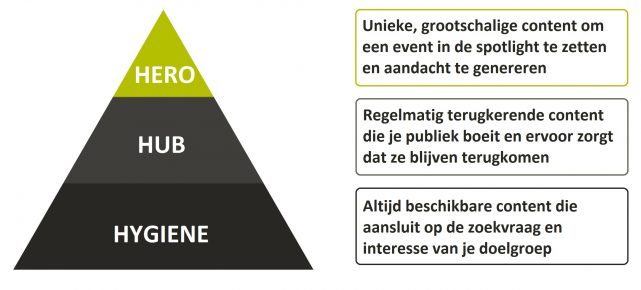 Hero Hub en Hygiene model.