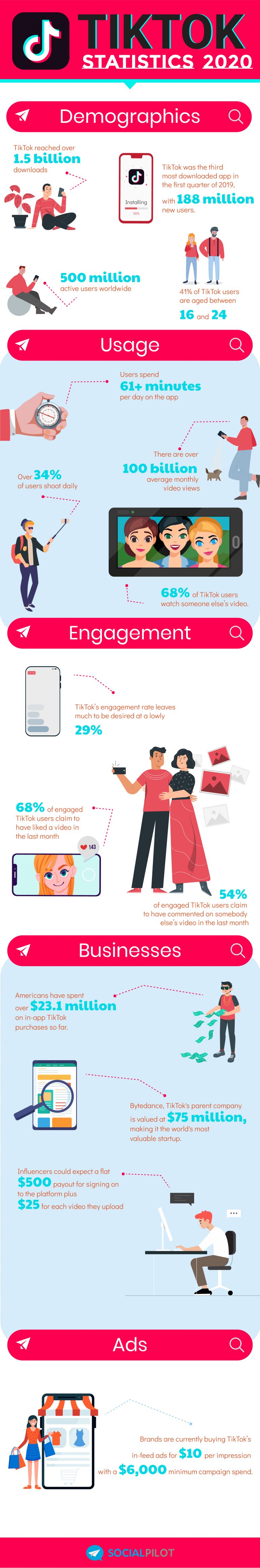 Infographic met interessante cijfers over TikTok.