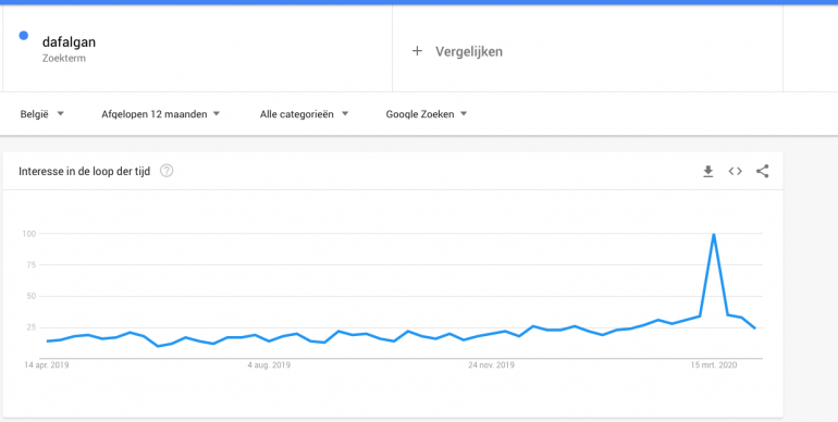 Data