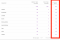 'Difference'-column in Search Console