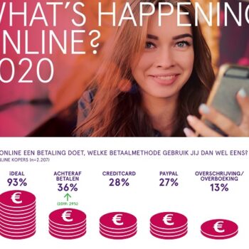 Consumenten betalen online aankopen steeds vaker achteraf