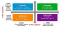 De Value-Irritant matrix voor een optimale kanaalstrategie.