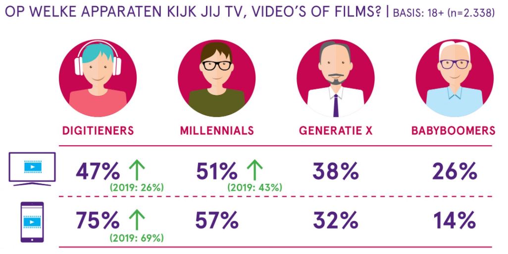 online gedrag onderzoek resultaten
