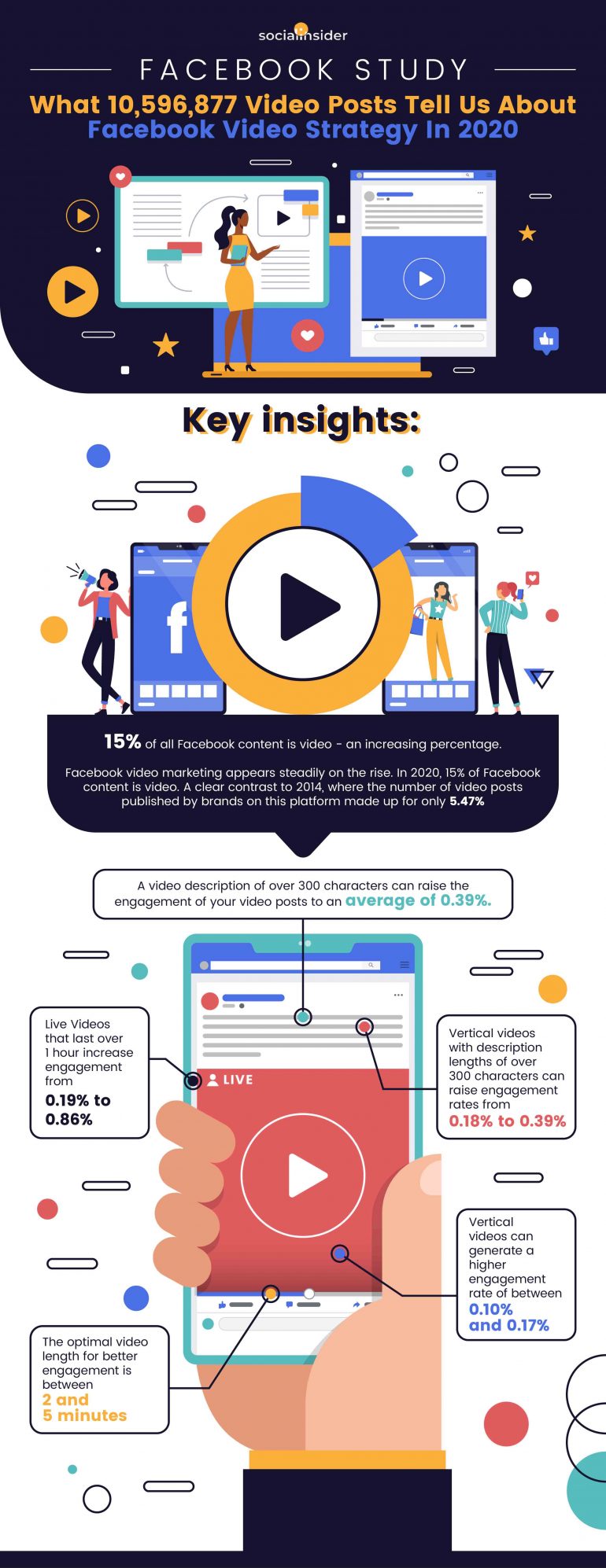 Facebookvideo's infographic social insider.