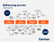B2B buying journey