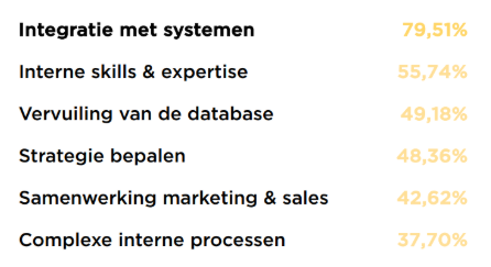marketing automation benchmark-cijfers.