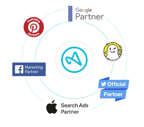 partners adjust