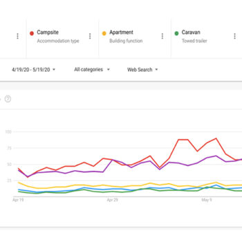 Google retail zoektrends: Hoe Covid-19 het consumentengedrag in Nederland heeft veranderd