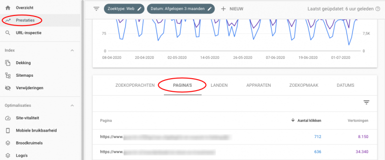 Search Console prestatierapport - pagina's