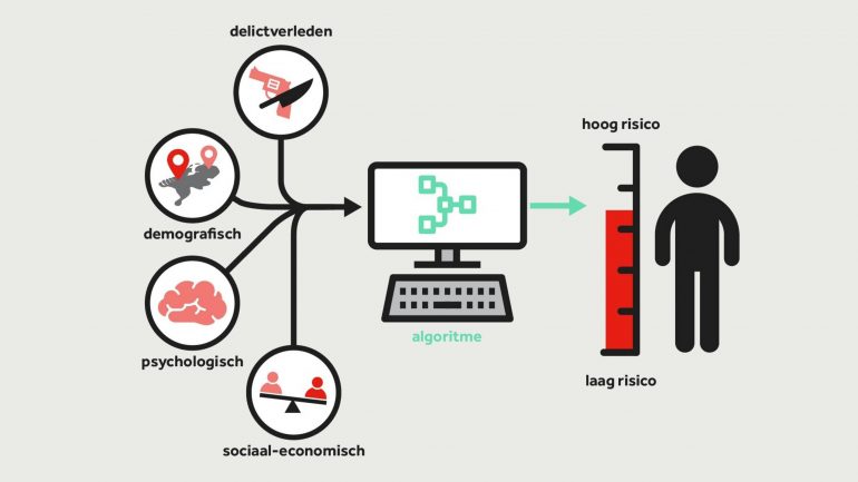 Risico-inschatting met behulp van algoritme (beeld: NOS.nl)