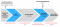 Smart Bidding Testing Framework