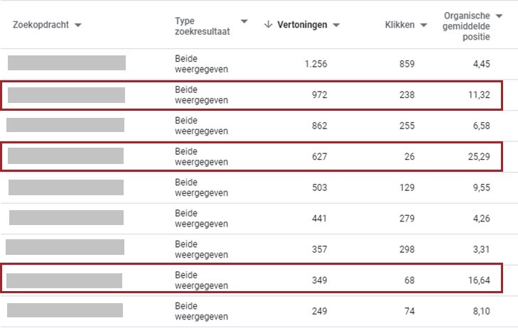 Het verbeteren van de synergie tussen SEO en SEA.