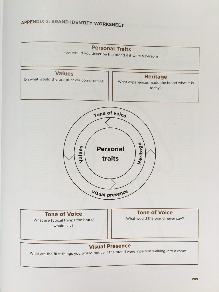 brand identity worksheet uit boek Online Brand Identity.