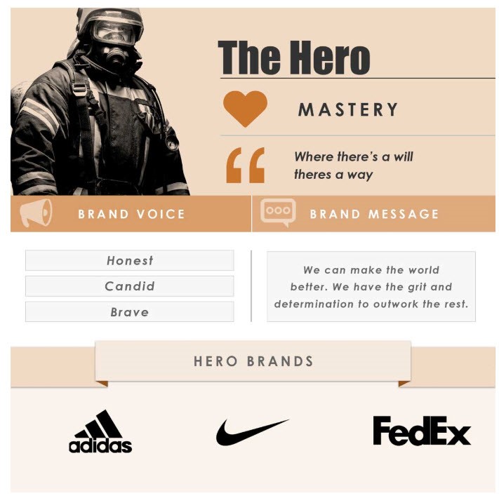 brand archetype the hero
