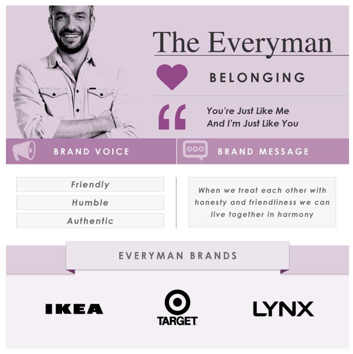 brand archetype the everyman
