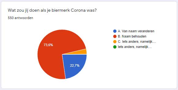 Corona poll.