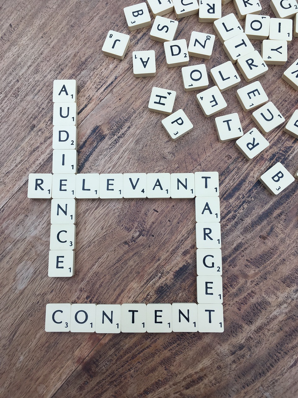 Relevante woorden voor een nieuwsbrief