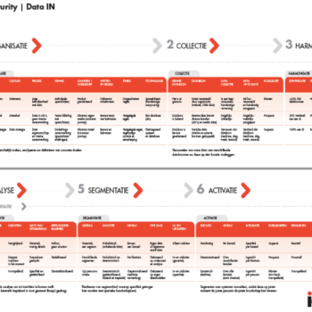 IAB Nederland publiceert Data-IN-framework