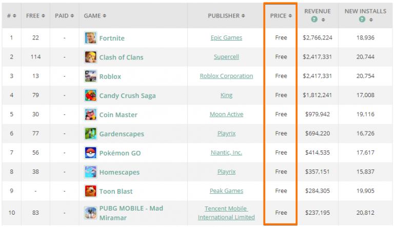 Gratis apps