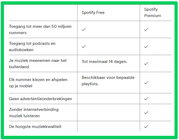 Spotify