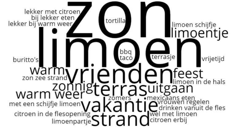 Een woordwolk met associaties.