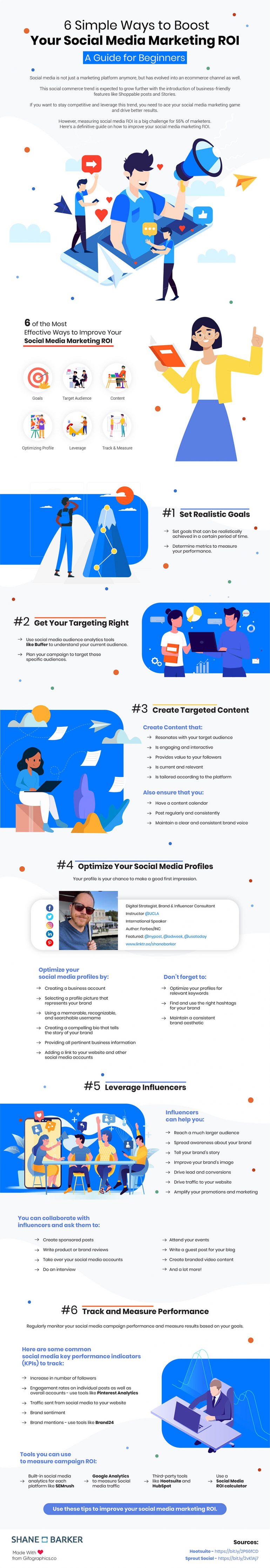 infographic voor je socialmediastrategie.