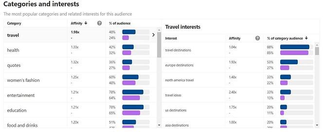 Pinterest demografie