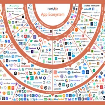 HubSpot breidt ecosysteem van platform uit met 500 apps en passeert 1 miljoen installaties