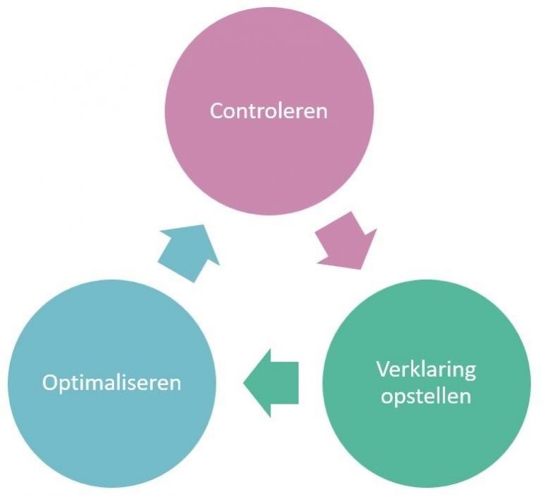 toegankelijkheid optimaliseren