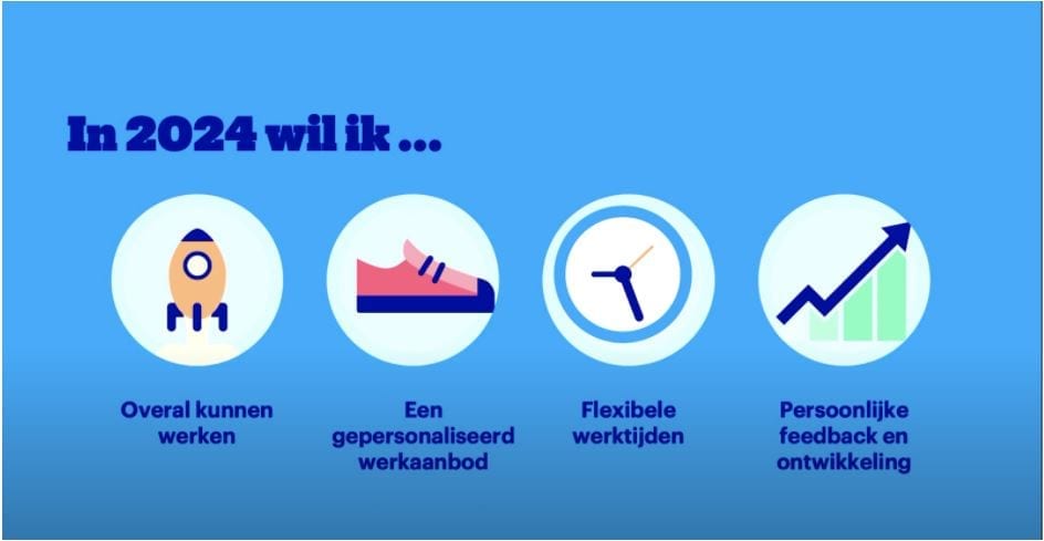 Wat wil de service-expert van bol.com in de toekomst?