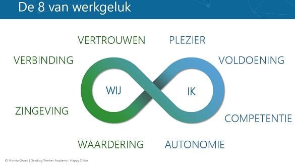 8 van werkgeluk