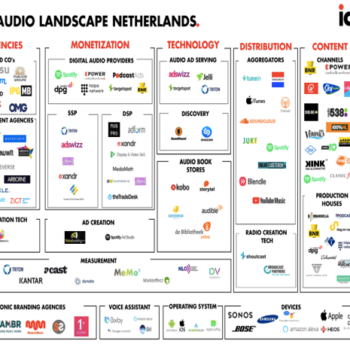 IAB Nederland brengt digitale audiolandschap in kaart