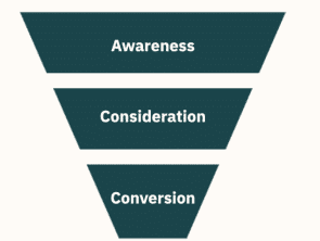 Sales funnel