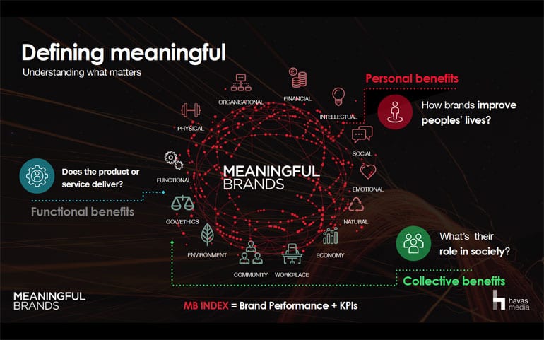 Onderzoek naar Nederlandse media: defining meaninful brands.