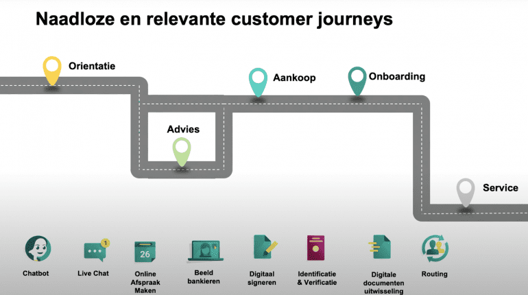 Naadloze customer journey ABN AMRO