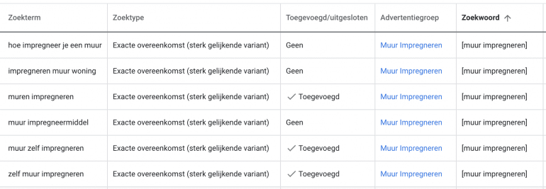 Close variants in Google Ads