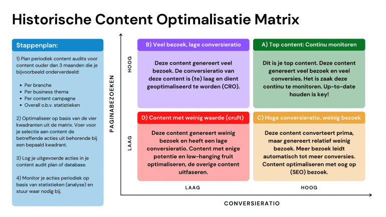 matrix content-optimalisatie historische content.