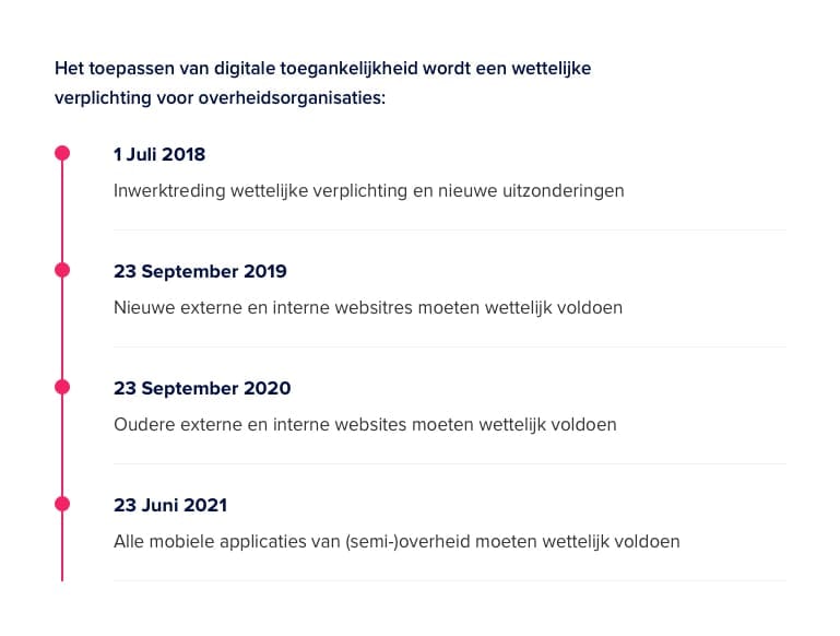 Een tijdlijn met wanneer de digitale toegankelijkheid een wettelijke verplichting wordt.