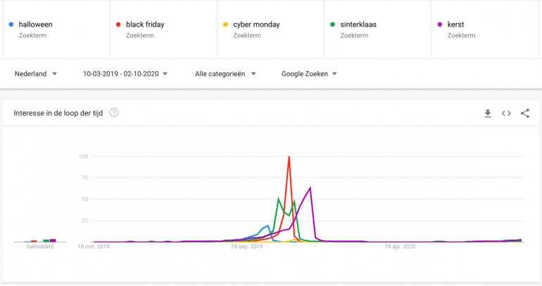 Google Trends.