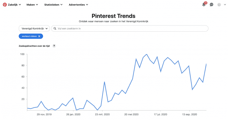 Met Pinterest Trends > 'Zoekopdrachten over de tijd' zie je in één oogopslag wanneer jouw zoekopdracht trending is en je moet starten met pinnen.