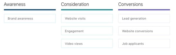 Awarenss consideration conversion