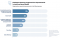 Employee advocacy in B2B-organisaties