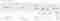 Google Shopping-resultaten in Analytics.