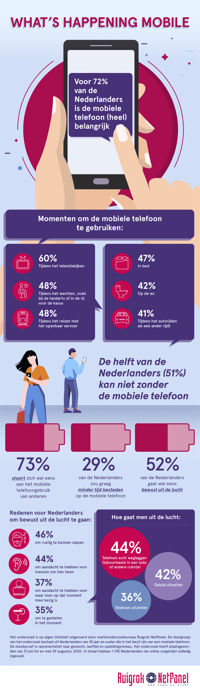 infographic productiviteit