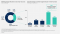 Marketing budget allocation volgens Gartner.