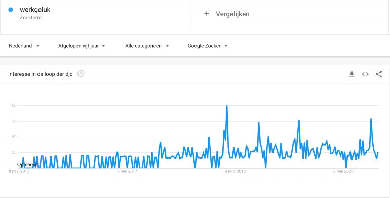 werkgeluk zoekterm