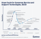 Hype cycle chatbots trends conversational 
