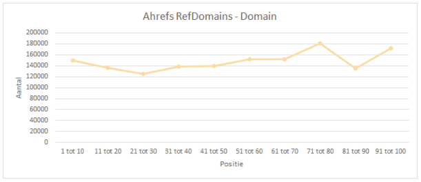 ahrefs-refdomains-domain
