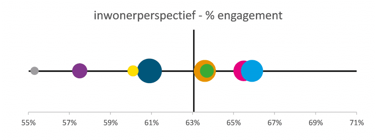 inwonerperspectief gemeente